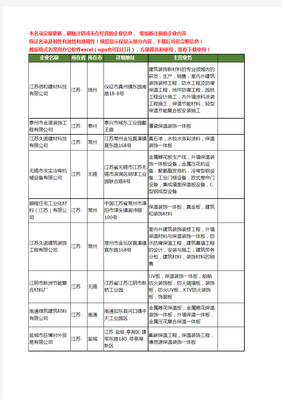 新版江苏省装饰一体板工商企业公司商家名录名单联系方式大全13家