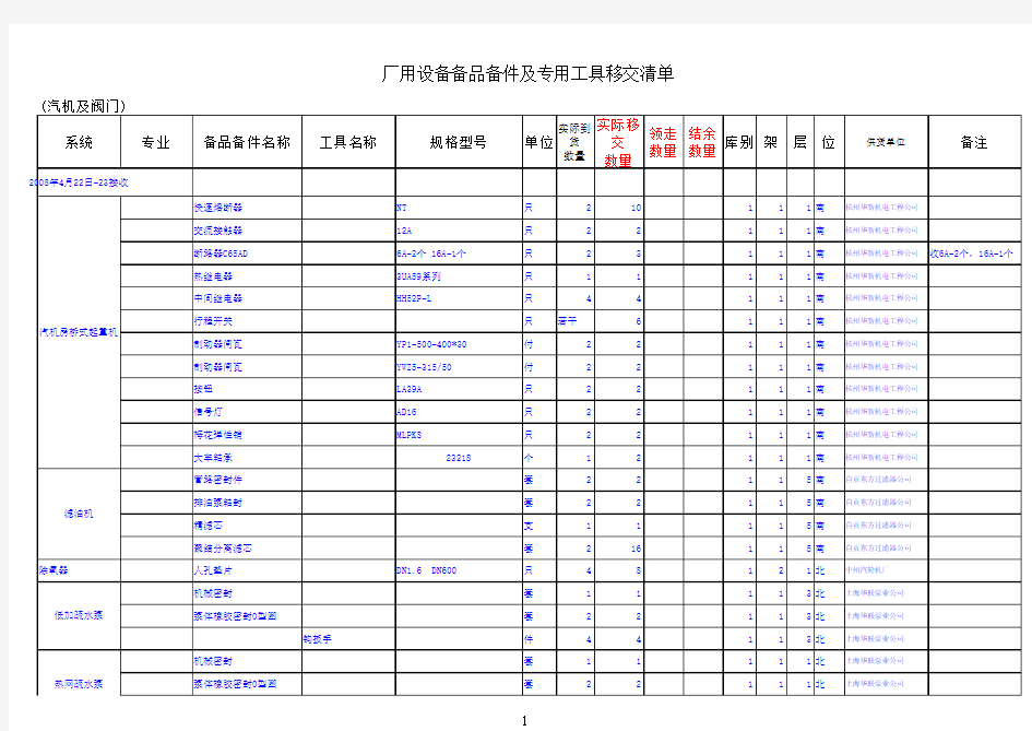 备品备件及专用工具移交清单.xls