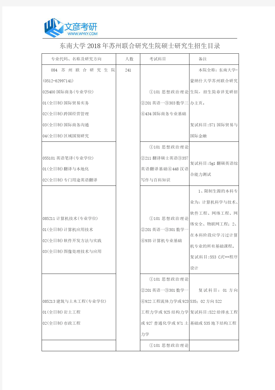 东南大学2018年苏州联合研究生院硕士研究生招生目录_东南大学考研网