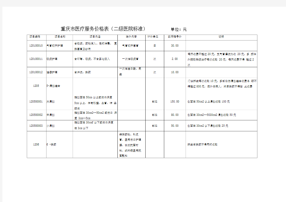 重庆市医疗服务价格表(二级医院标准)单位元项目编码