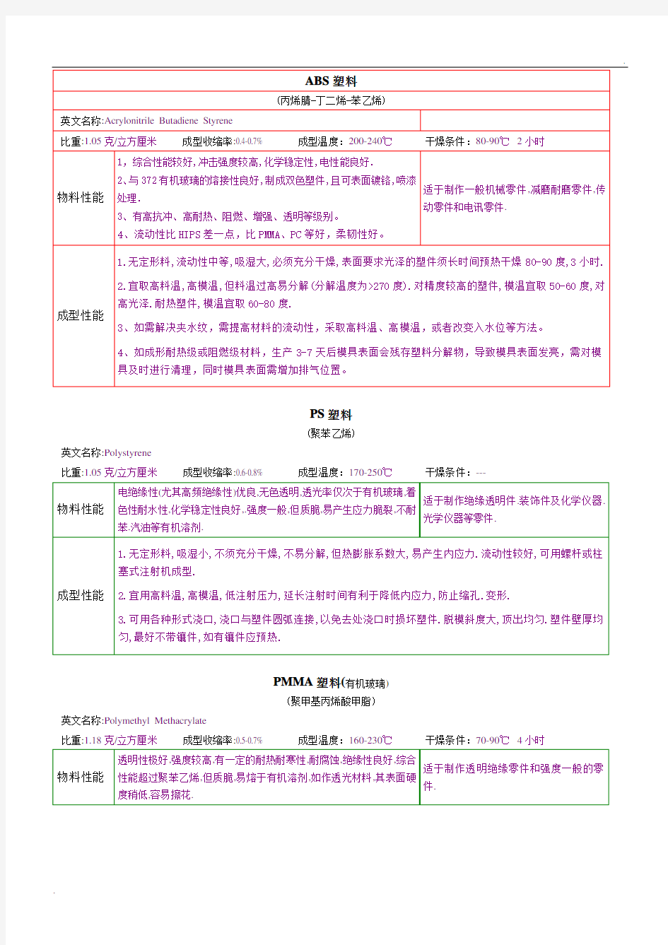 塑料材质知识大全 (2)