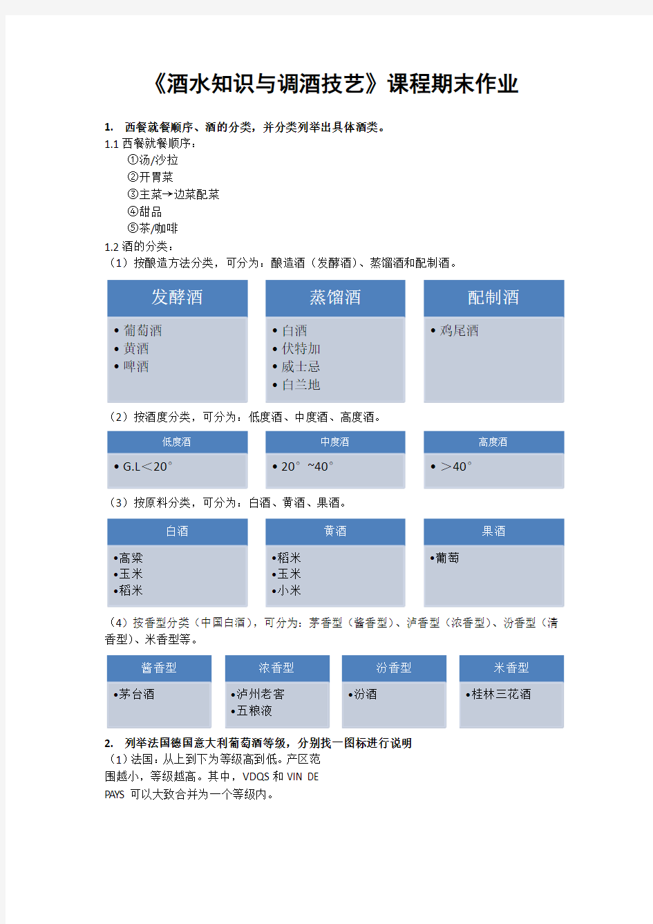 酒水知识与调酒技艺期末作业