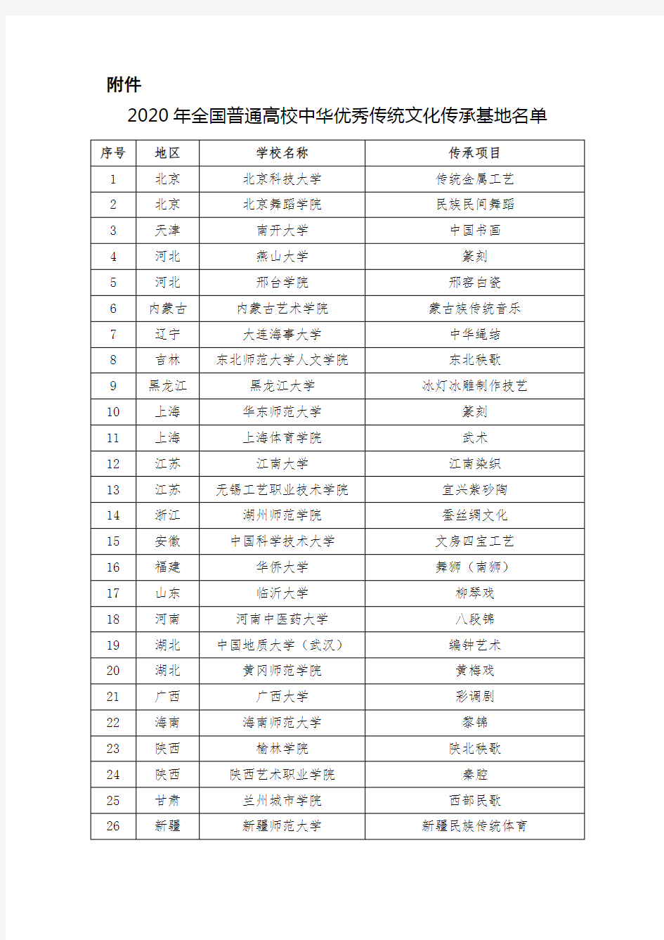 2020年全国普通高校中华优秀传统文化传承基地名单