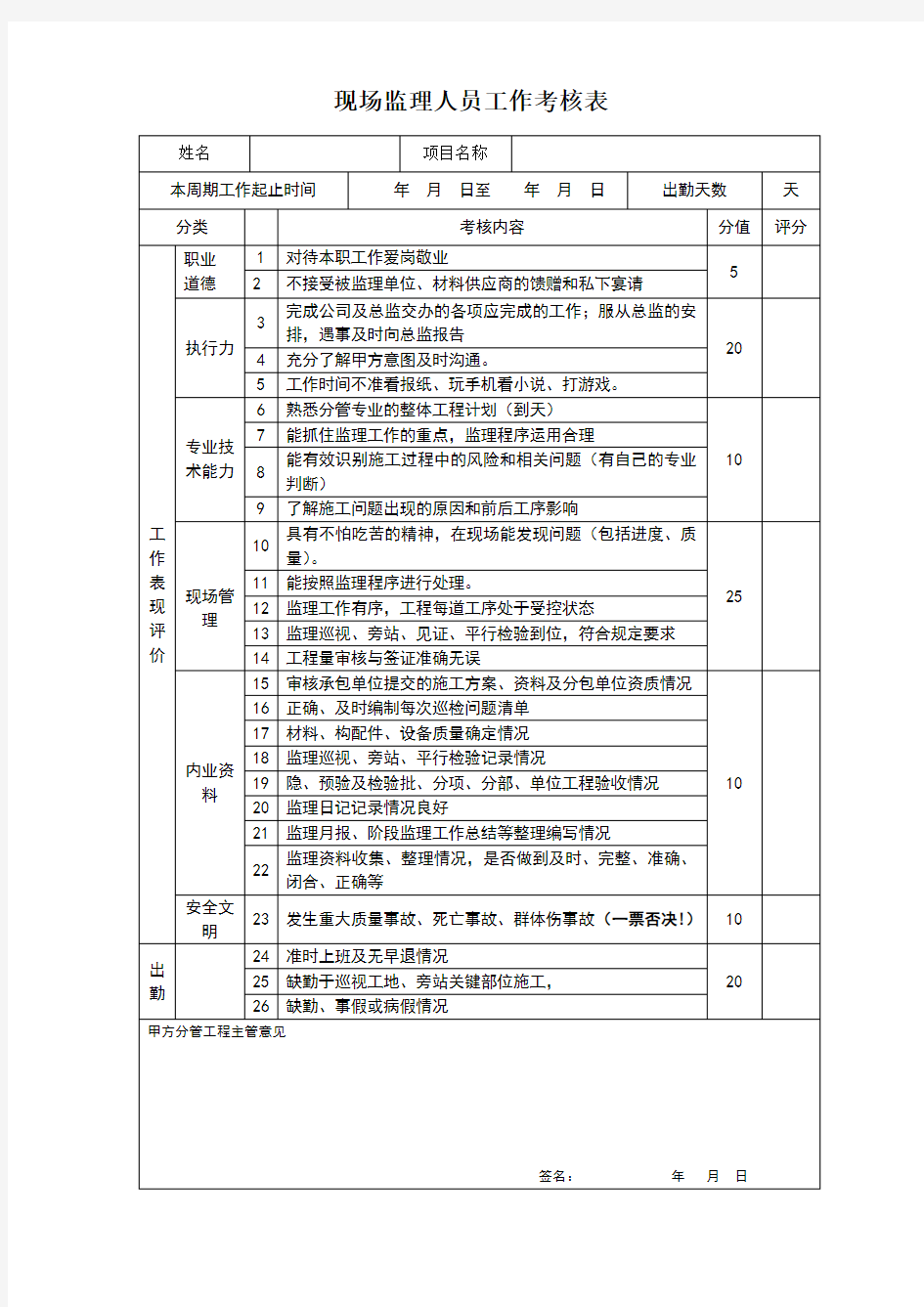 甲方对监理考核办法