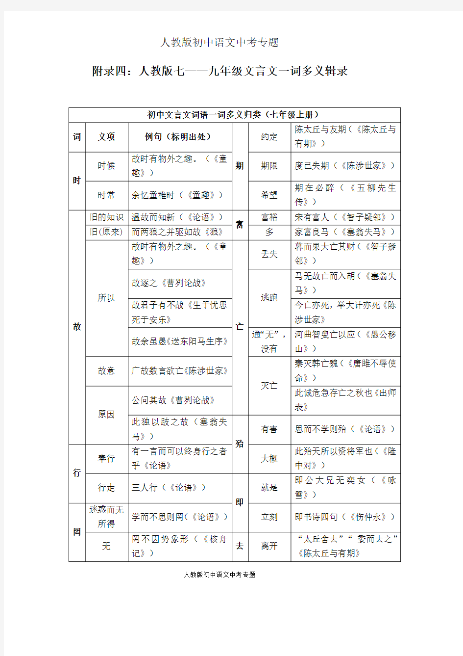 人教版初中语文中考专题4：一词多义(最新整理)