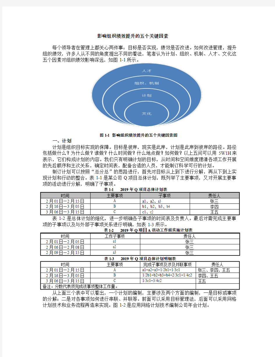 影响组织绩效提升的五个关键因素