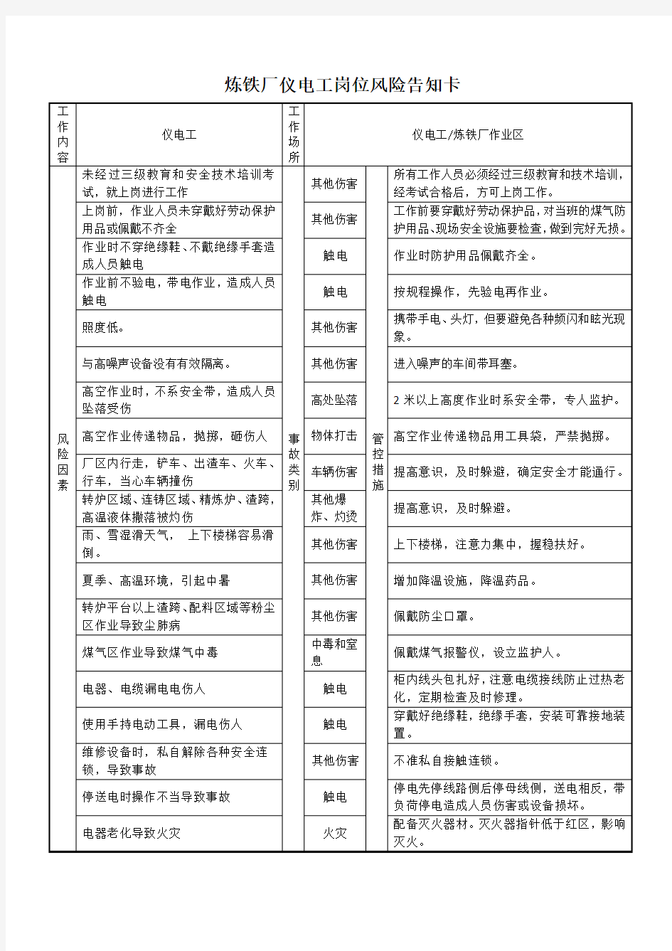 炼钢厂仪电维修工岗位风险告知卡