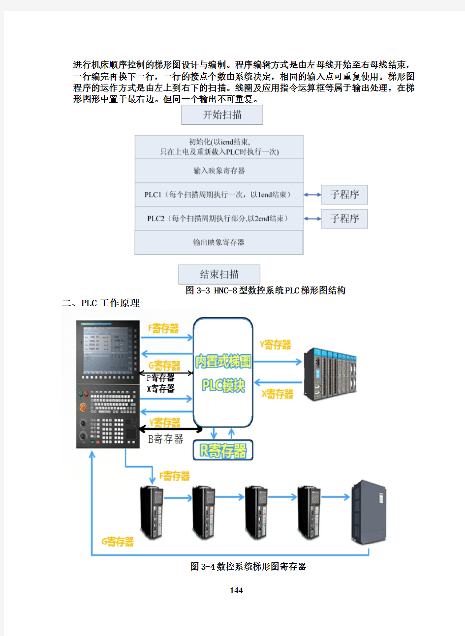 华中数控型数控系统连接调试与PLC编程