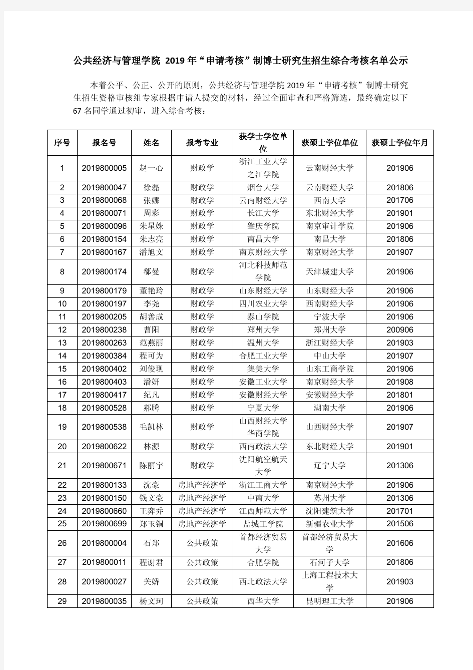 公共经济与管理学院2019年申请考核制博士研究生招生综合