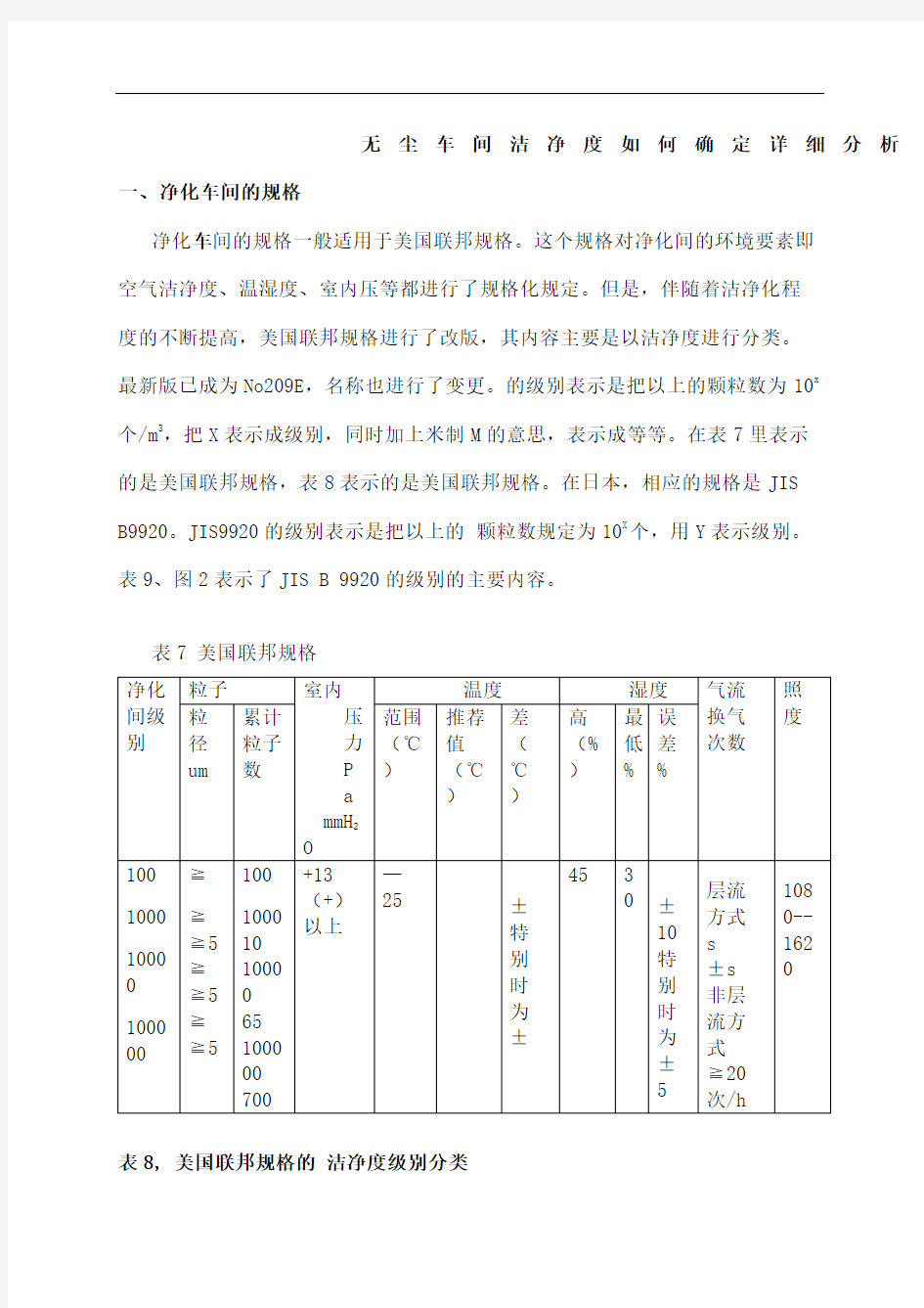 无尘车间洁净度标准