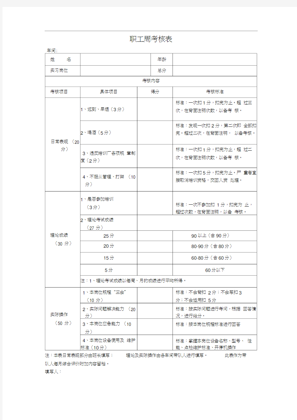 员工培训考核表(每周)