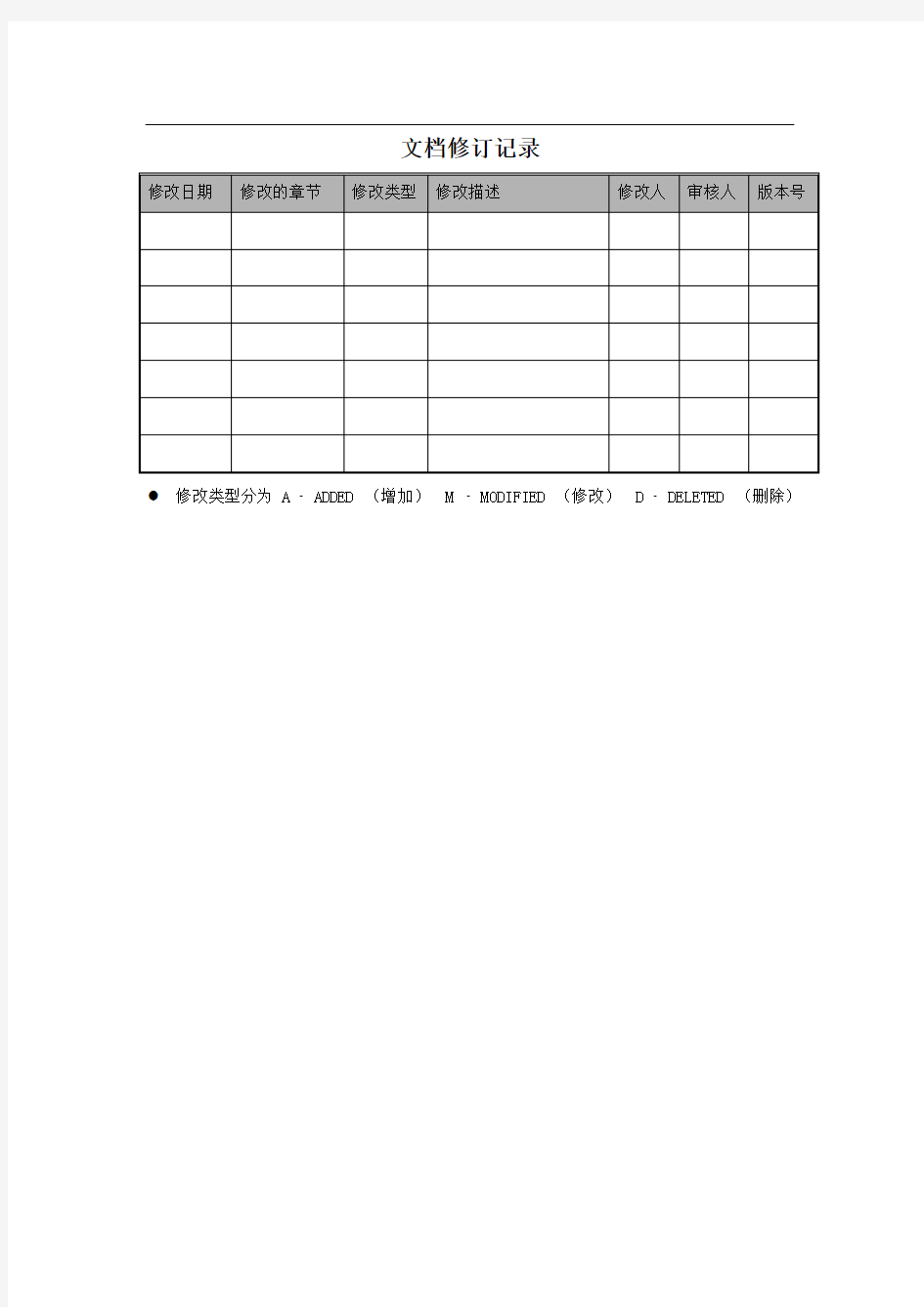 产品项目功能需求规格说明书全解