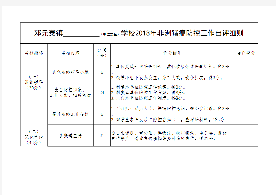 2018年非洲猪瘟防控工作自评细则