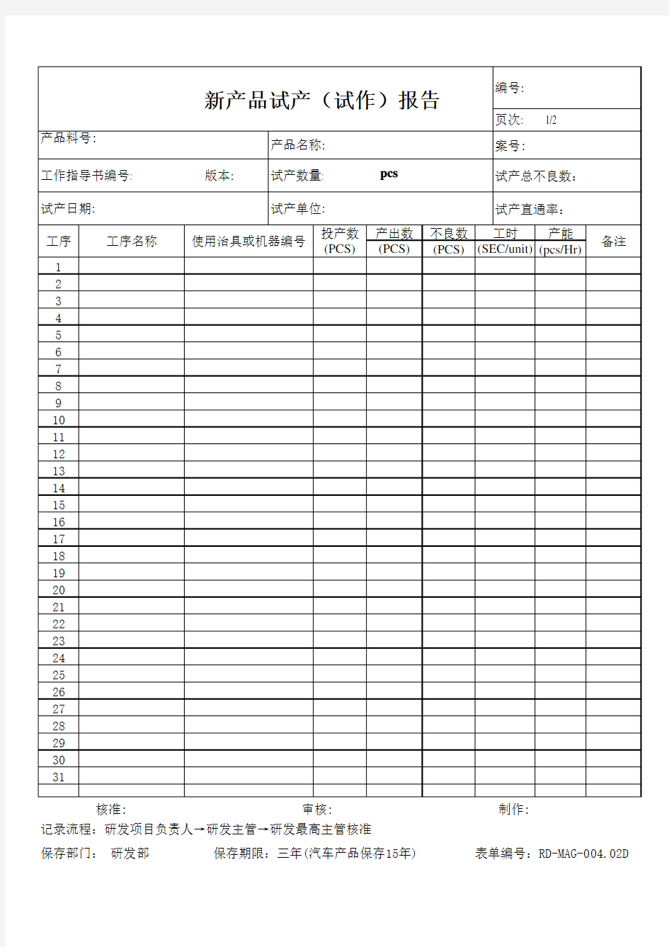 新产品试产(试作)报告