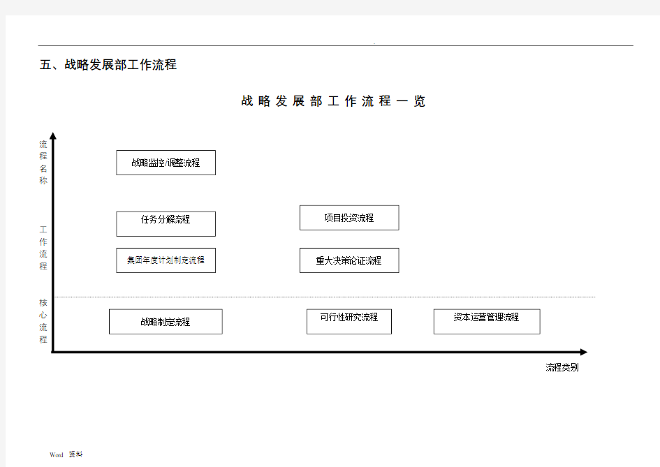 战略部工作流程