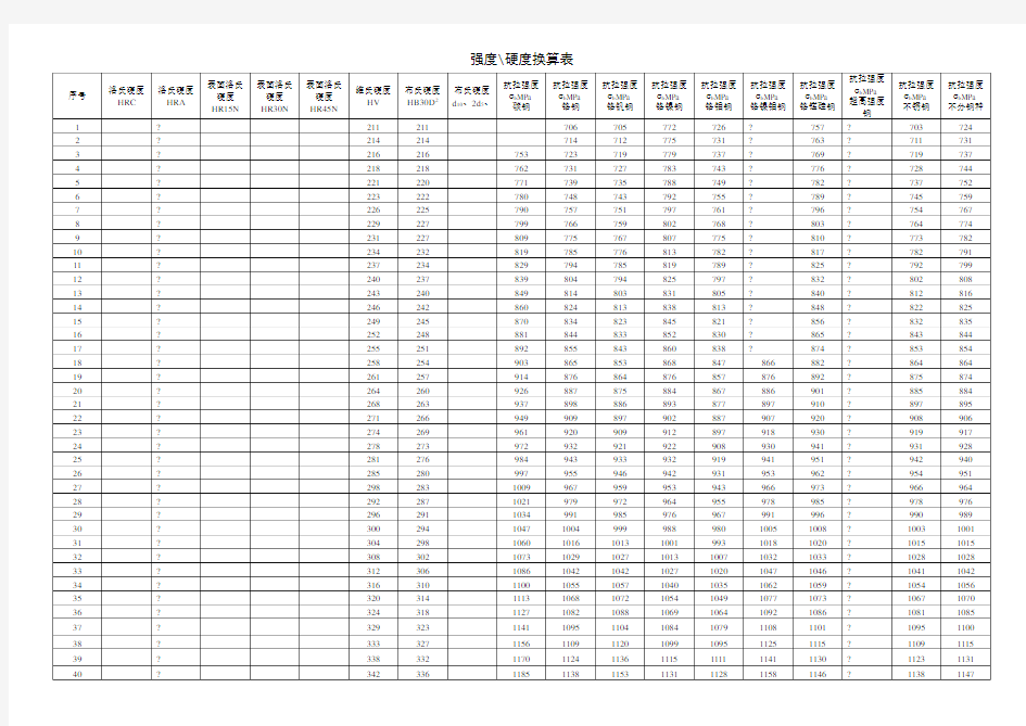 强度和硬度对照表