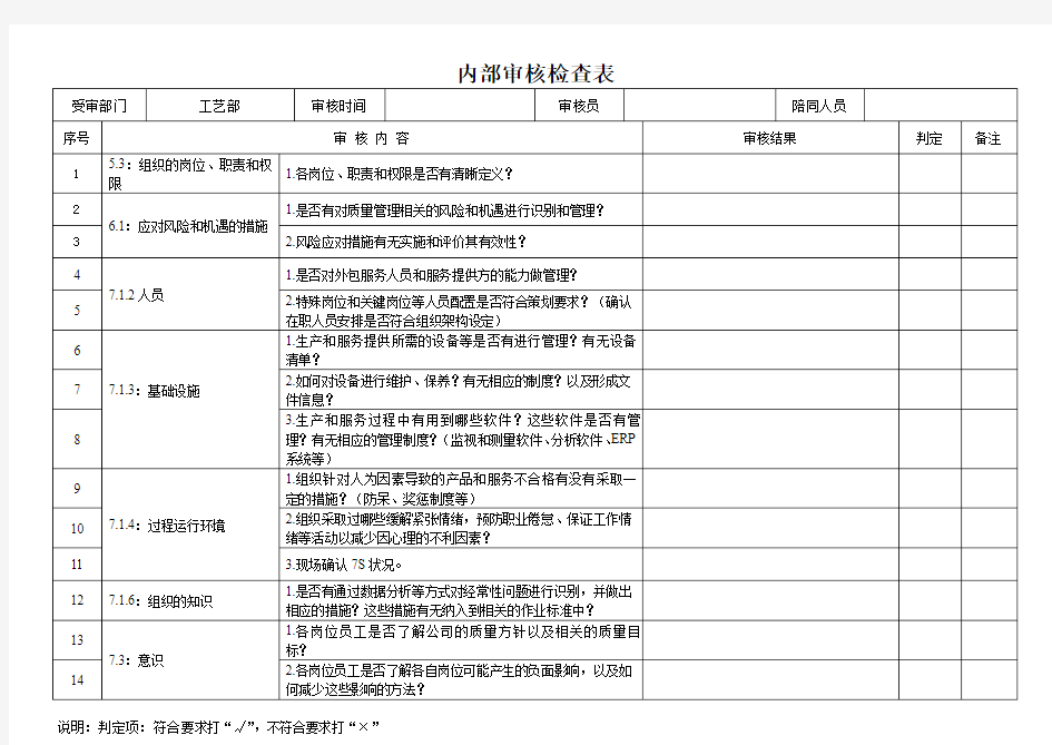 内部审核检查表(工艺部)