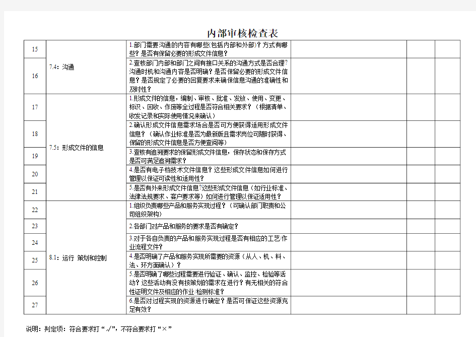 内部审核检查表(工艺部)