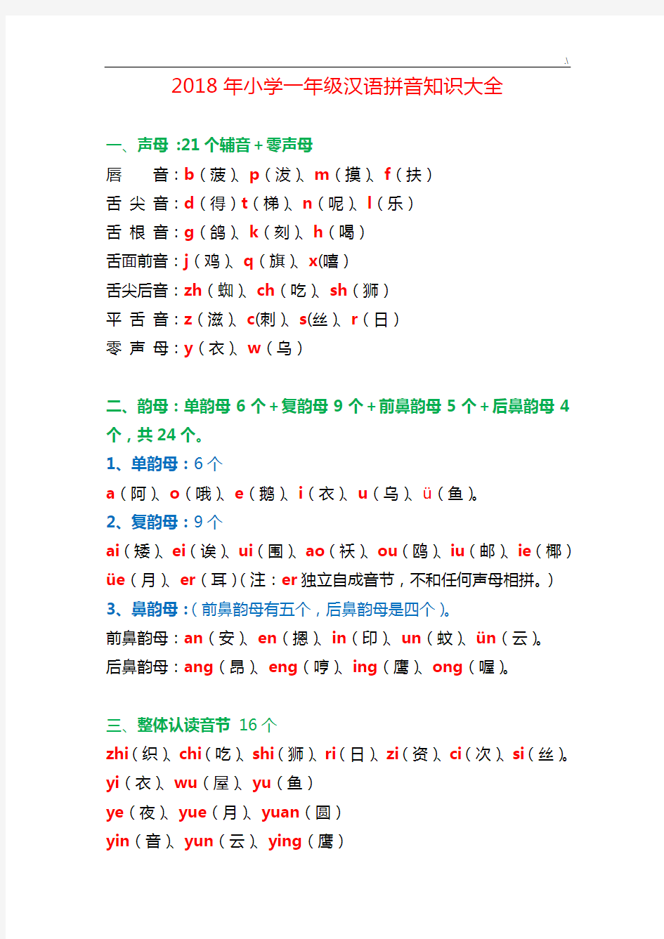 2018年度小学一年级汉语拼音学习知识全套汇编
