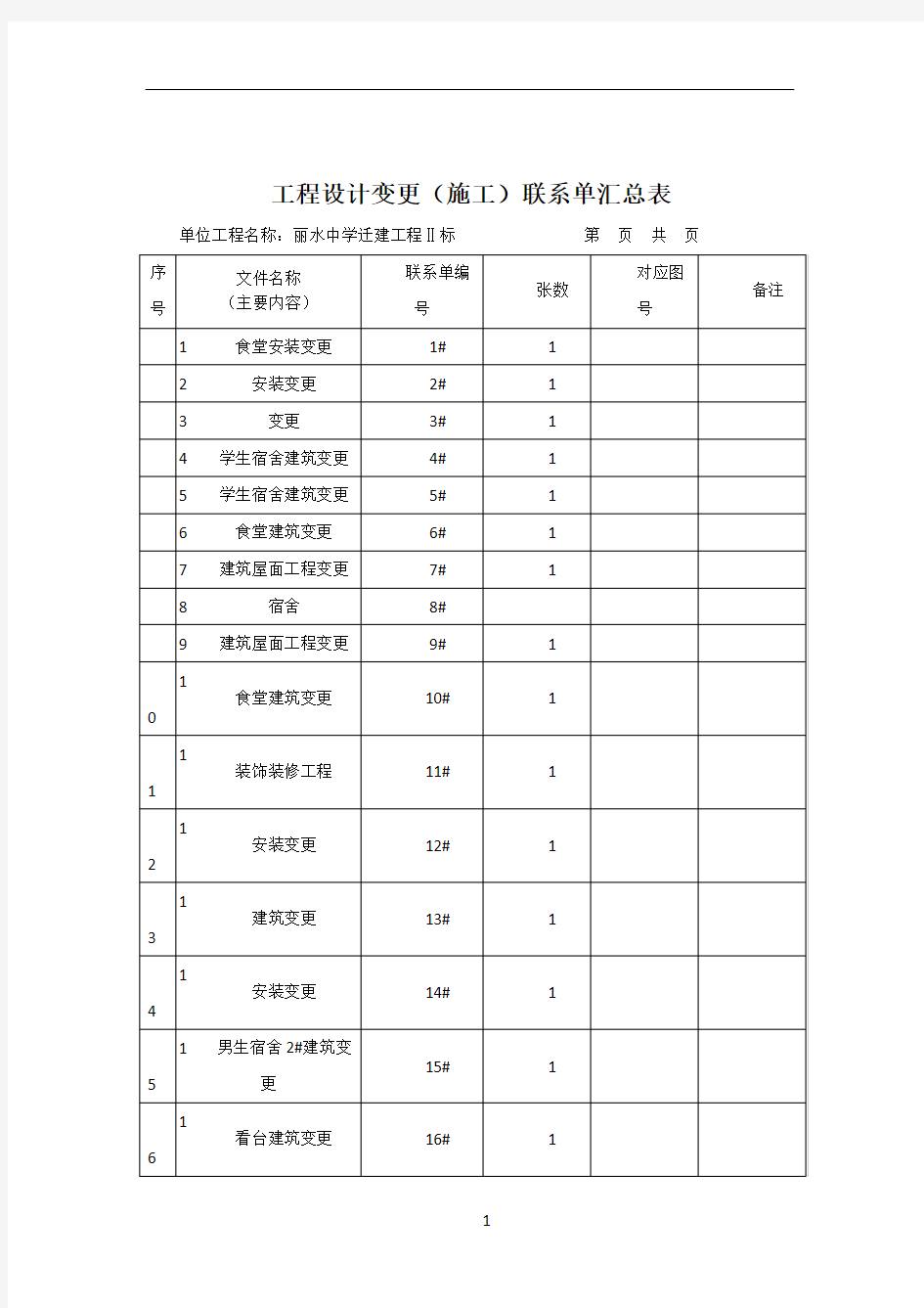 工程设计变更(施工)联系单汇总表