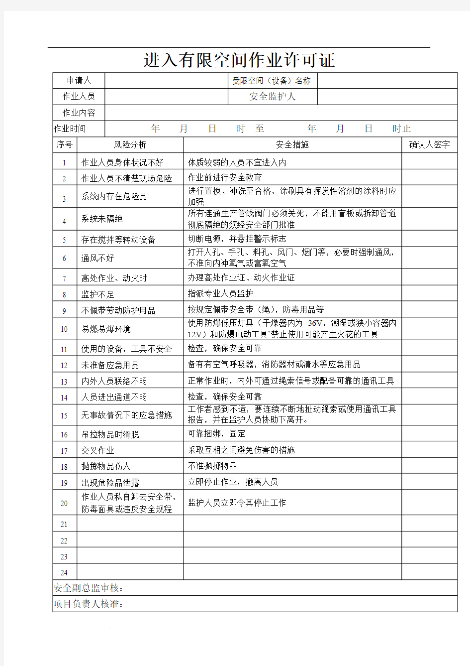 进入有限空间作业许可证