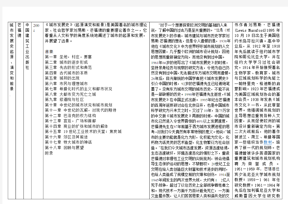 [1]城市发展史_起源、演变和前景