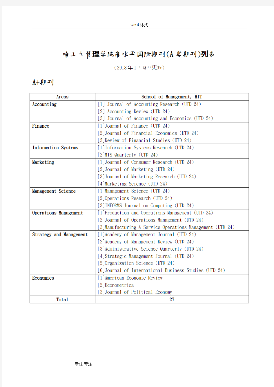 哈工大管理学的院高水平国际期刊A类期刊列表