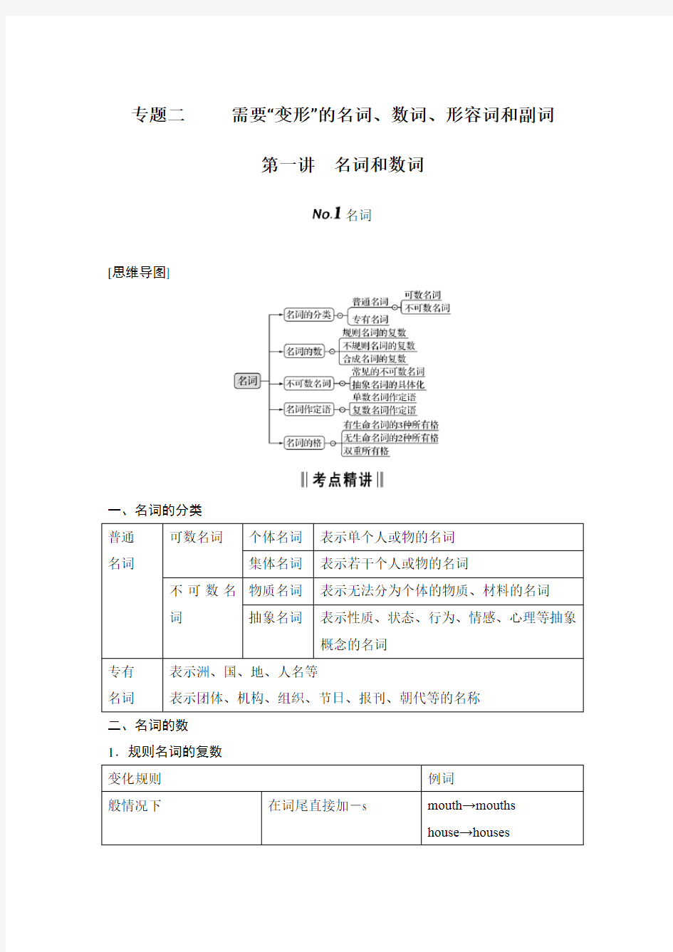 第一讲 名词和数词