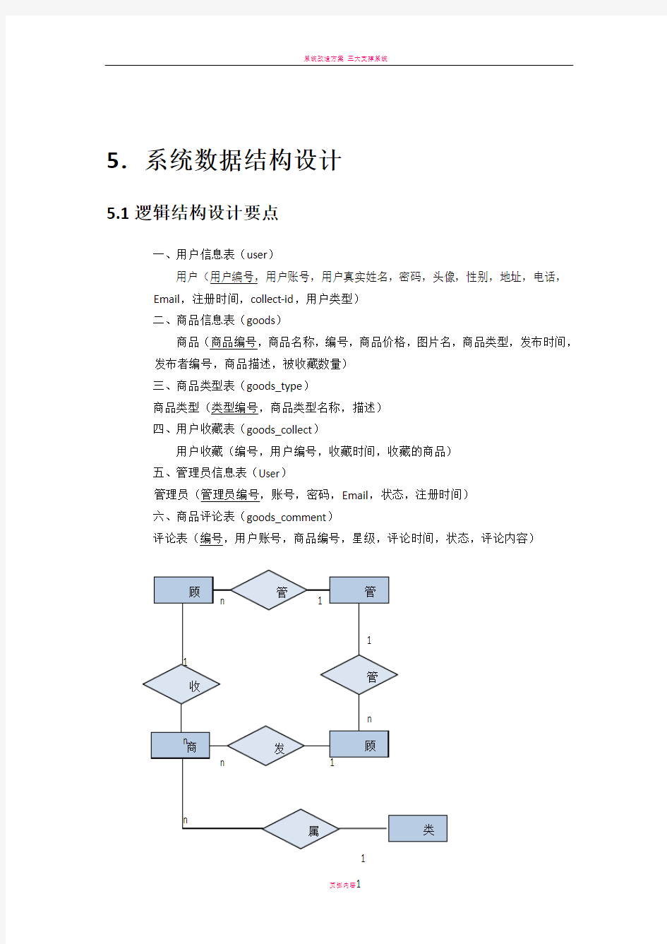 系统数据结构设计方案