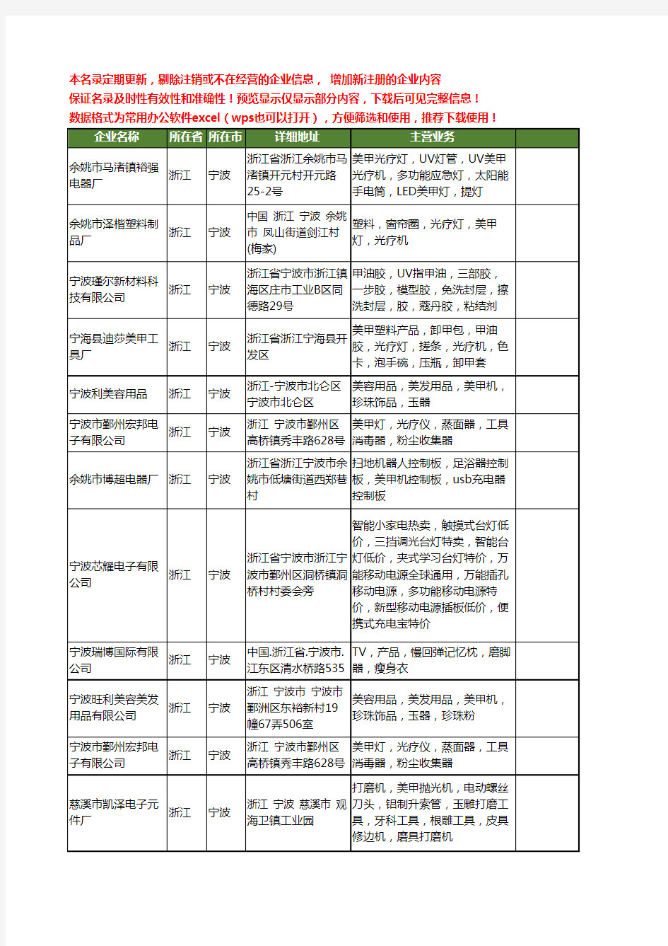 新版浙江省宁波美甲机工商企业公司商家名录名单联系方式大全28家