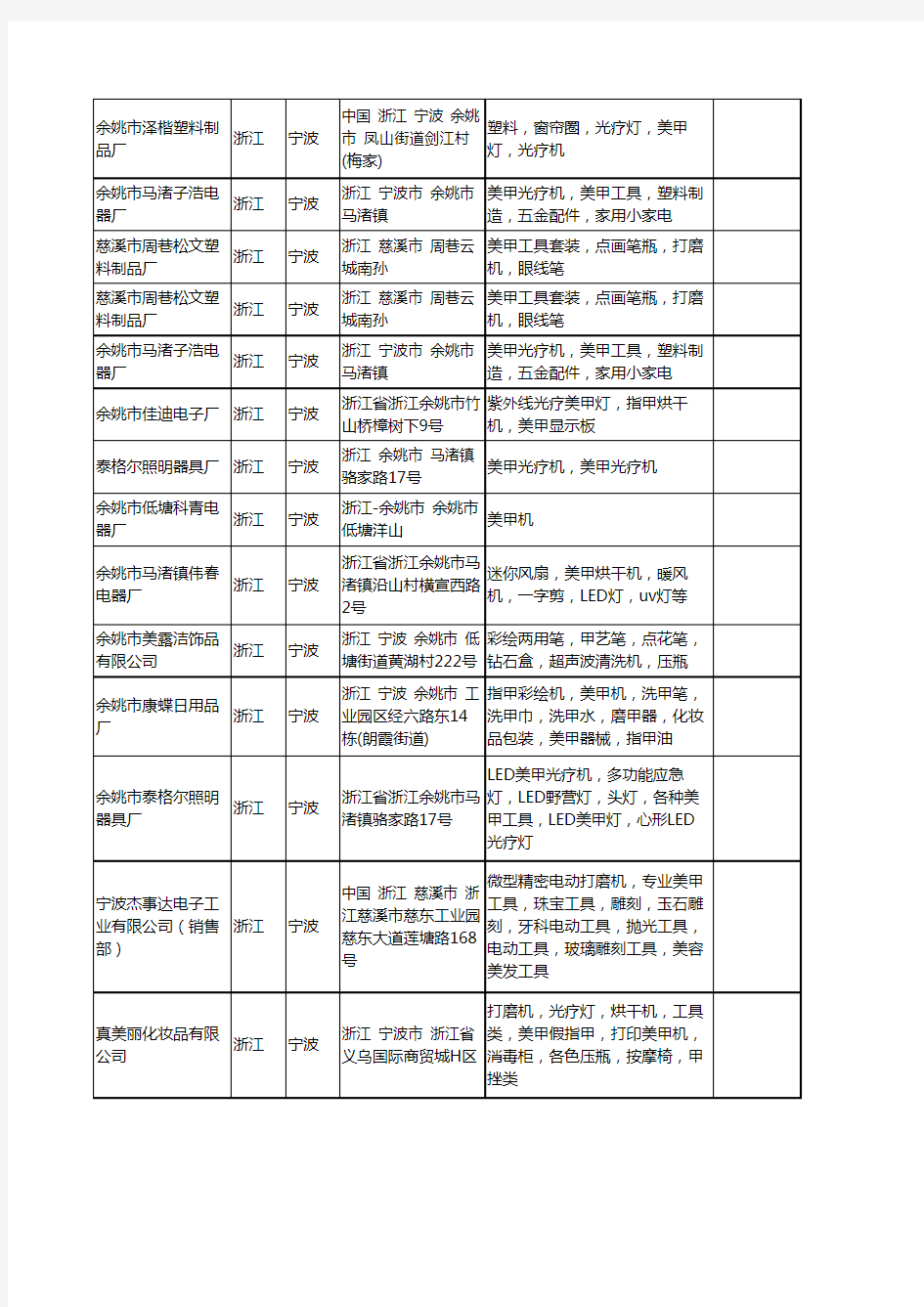 新版浙江省宁波美甲机工商企业公司商家名录名单联系方式大全28家