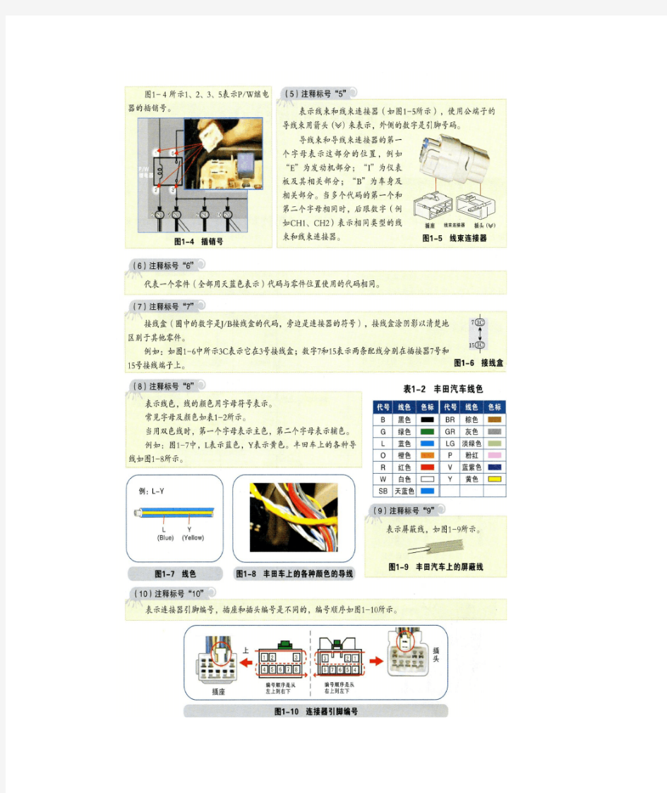 丰田车系电路图接线代码及颜色说明