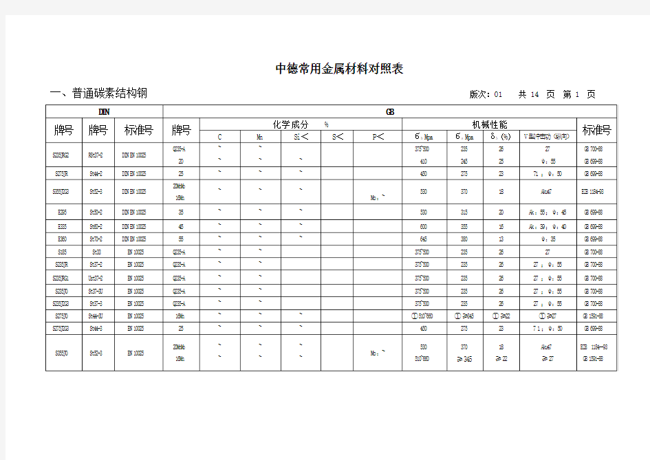 德国材料标准对照表