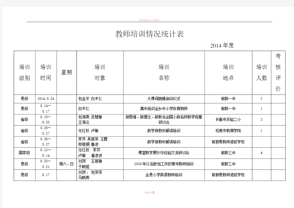 教师培训情况统计表