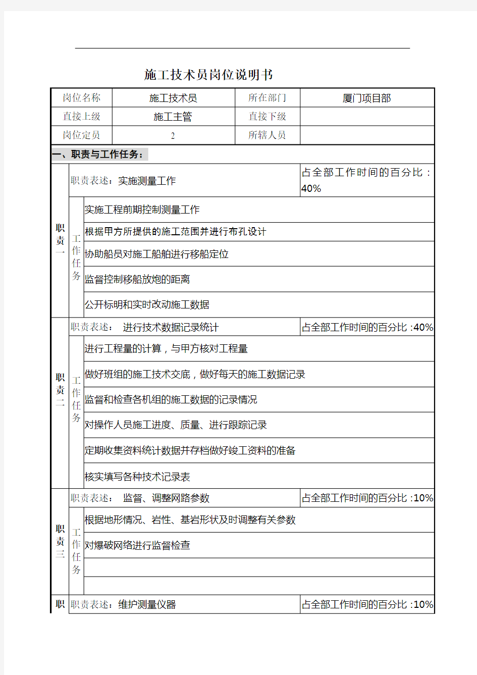 施工技术员岗位说明书