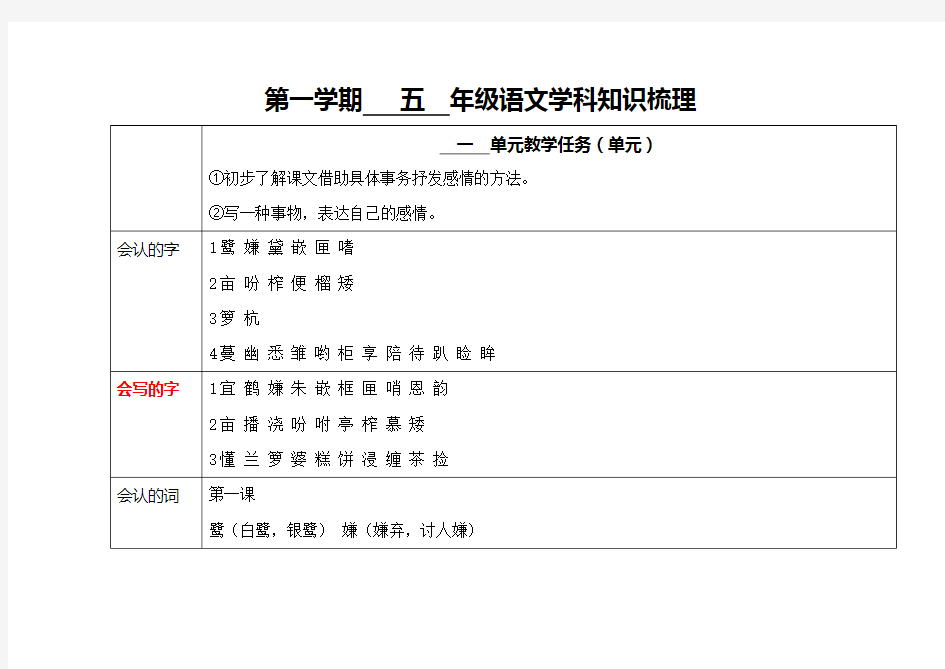 2021年部编版五年级上语文学科知识梳理