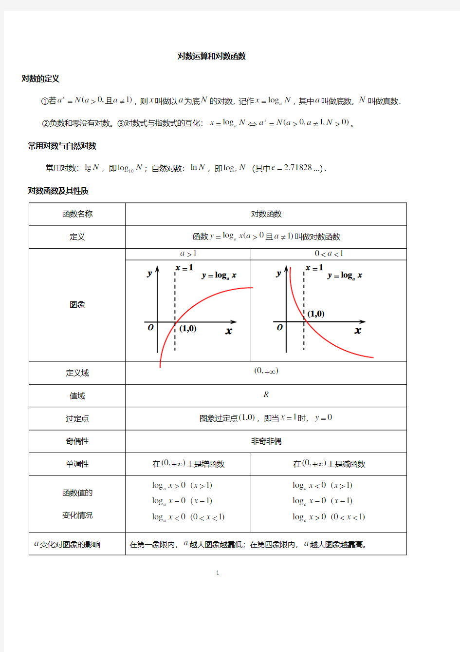 对数公式及对数函数的总结.pdf