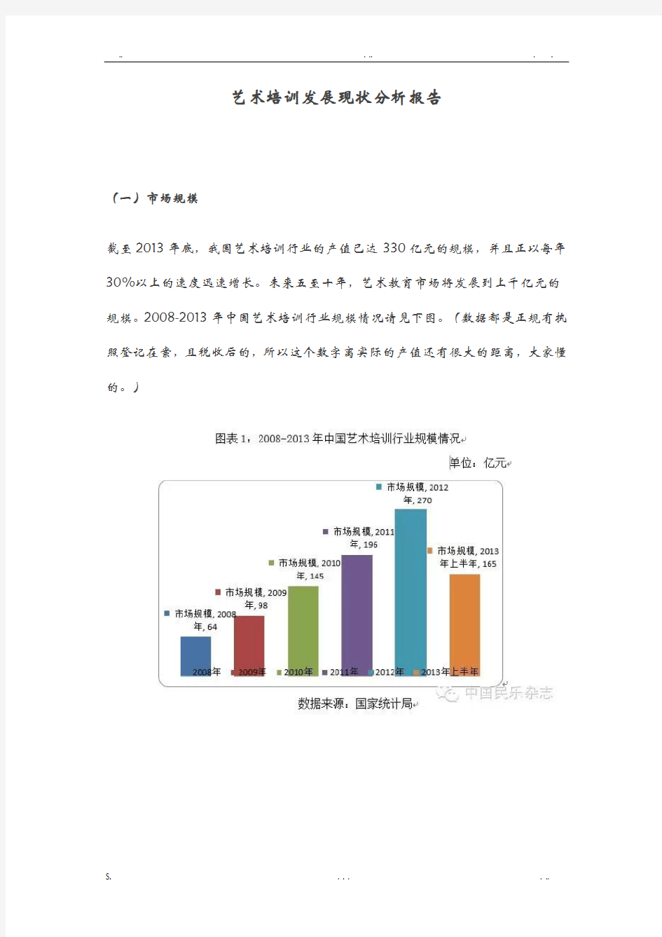 艺术培训发展现状分析报告