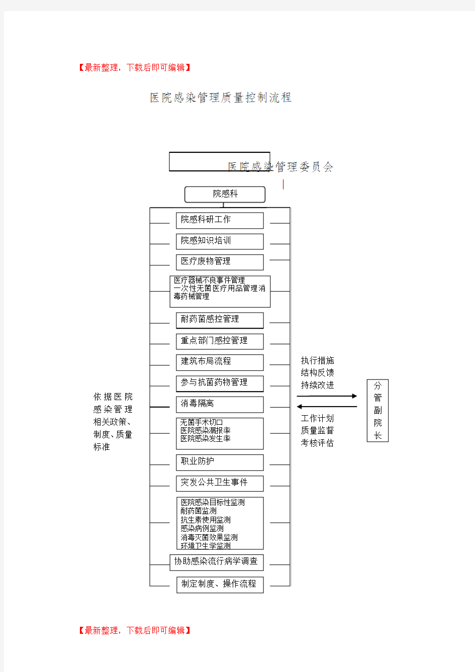 医院感染防控工作各种流程(完整资料).doc