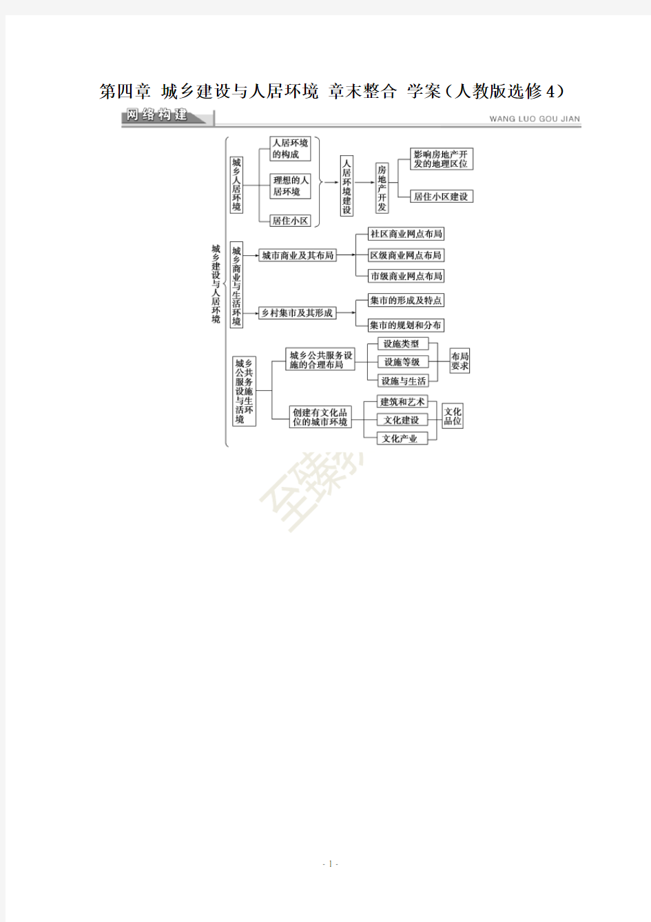 高中地理选修4学案 第4章 城乡建设与人居环境 章末整合