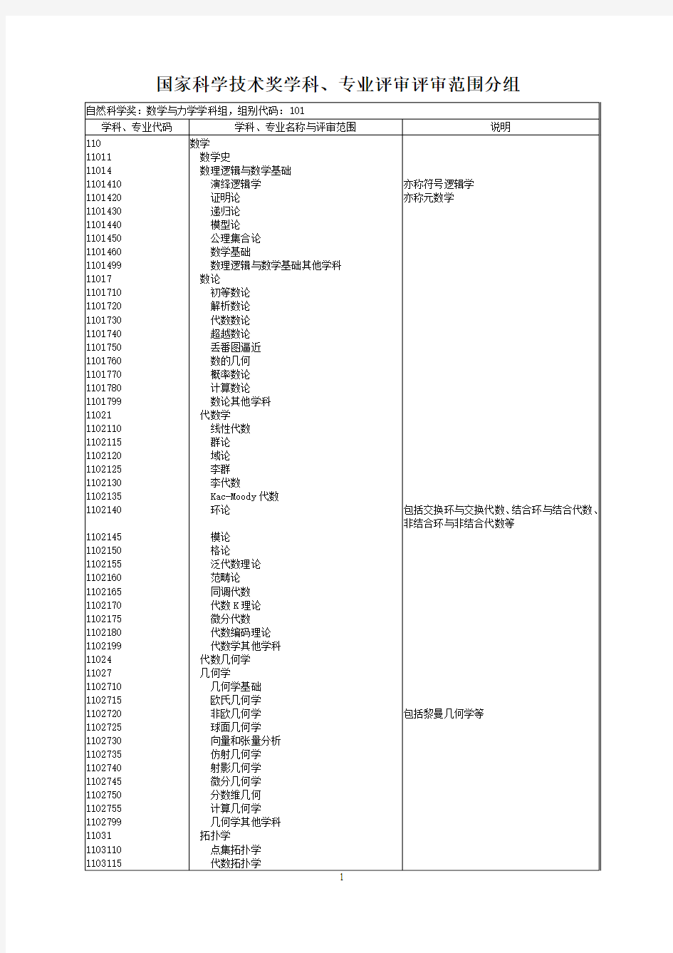 科技奖励工作手册