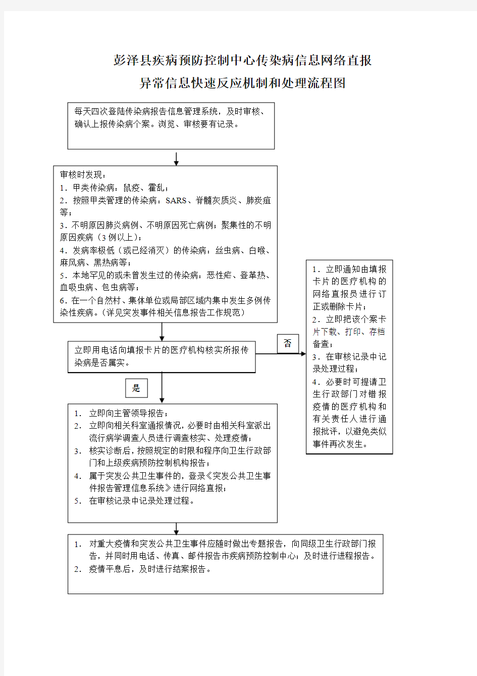 异常信息快速反应机制和处理流程图