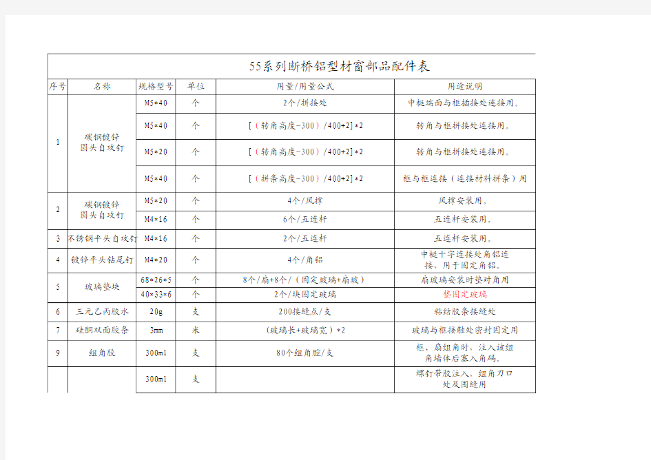 55系列断桥铝窗大体配置表