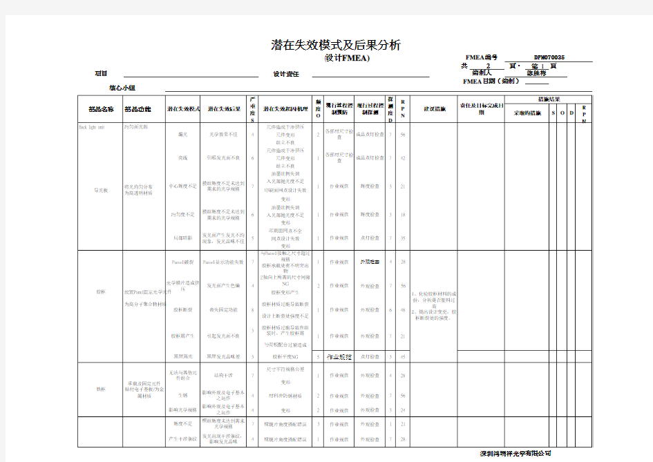 DFMEA表格