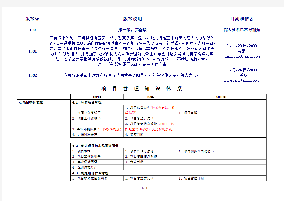 PMP考试之输入输出与工具(软考中级集成管理培训班资料)