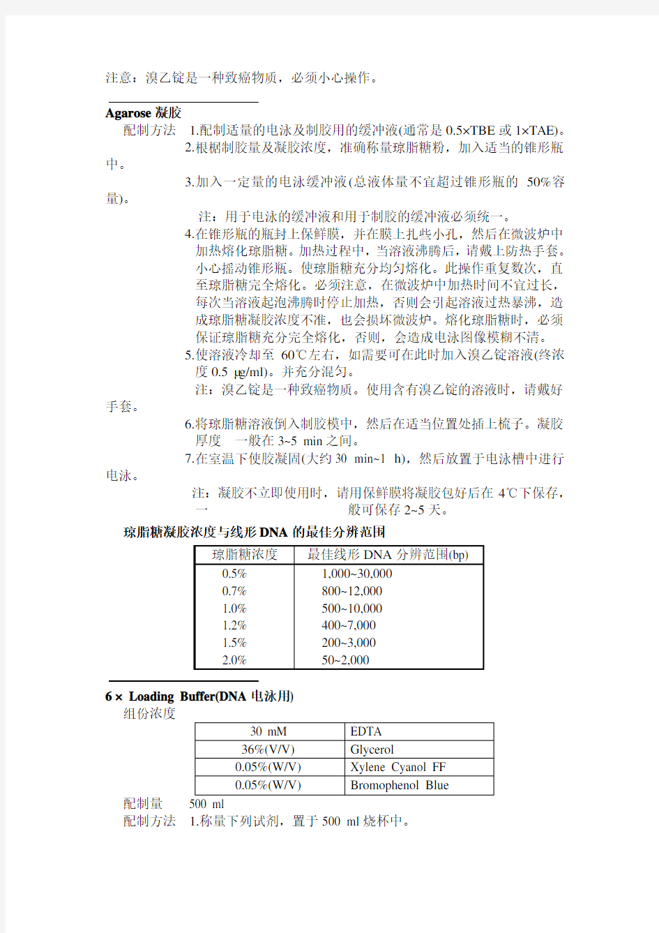 各种缓冲液配方