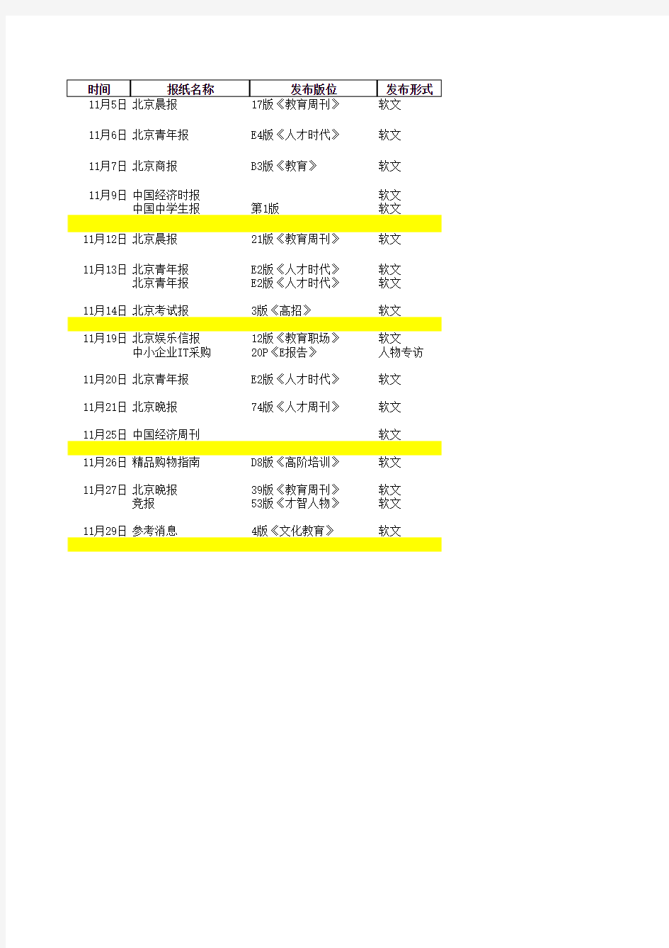 纸媒监测数据表(范例)