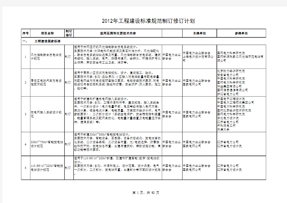 2012年工程建设标准规范制订修订计划