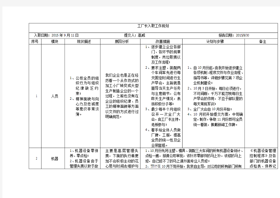 工厂长入职工作规划