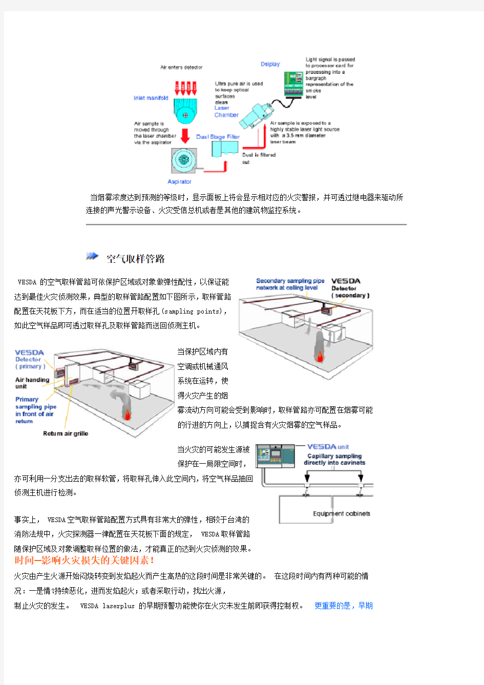 VESDA极早期火灾预警系统